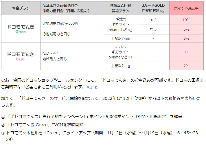 f:id:tarutachan:20220113104558p:plain