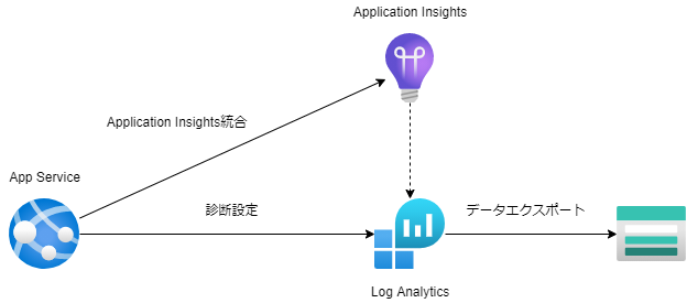 f:id:tarutaru_pyorne:20211214091658p:plain