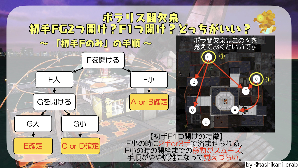 ポラリス間欠泉初手は Fg開け Or Fのみ開け カニの鮭 ガチマ上達へのノート