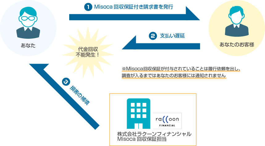 f:id:tasoba:20190709224835p:plain f:id:tasoba:20190709224835p:plain
