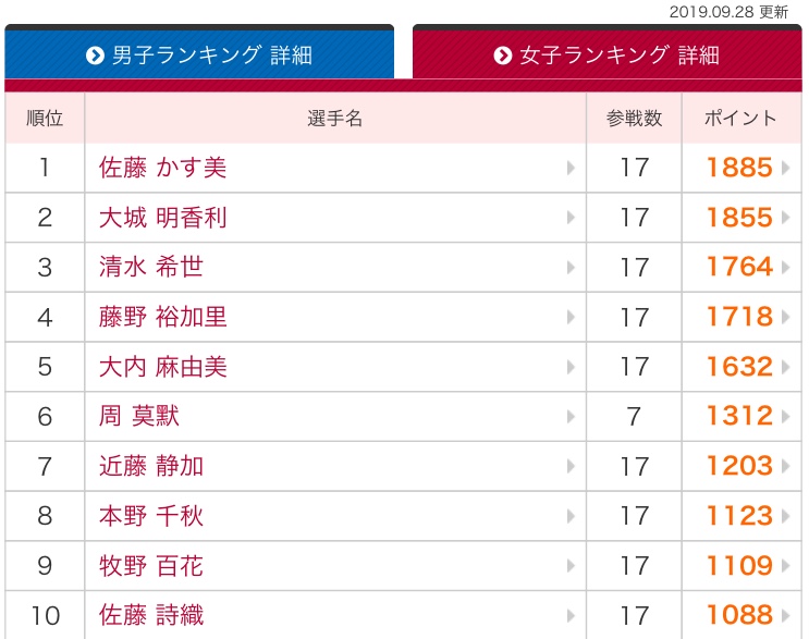 f:id:tasogare_senbei:20190929184028j:plain