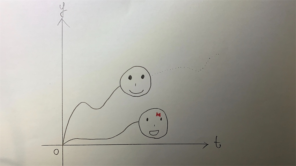 f:id:tasogarete:20190526003104j:image f:id:tasogarete:20190526003104j:image