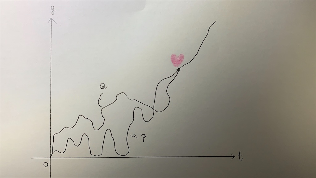 f:id:tasogarete:20190526003218j:image f:id:tasogarete:20190526003218j:image