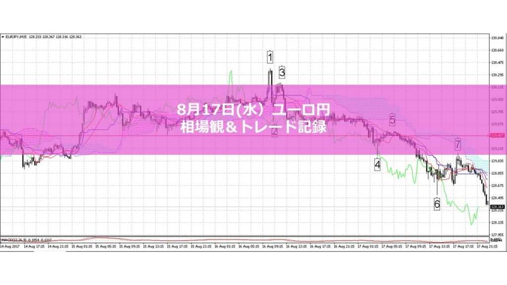 f:id:tasomi-financal:20170818103611j:plain f:id:tasomi-financal:20170818103611j:plain