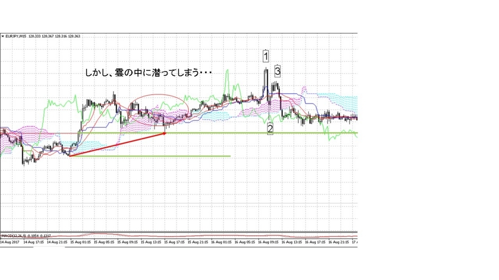 f:id:tasomi-financal:20170818103621j:plain f:id:tasomi-financal:20170818103621j:plain