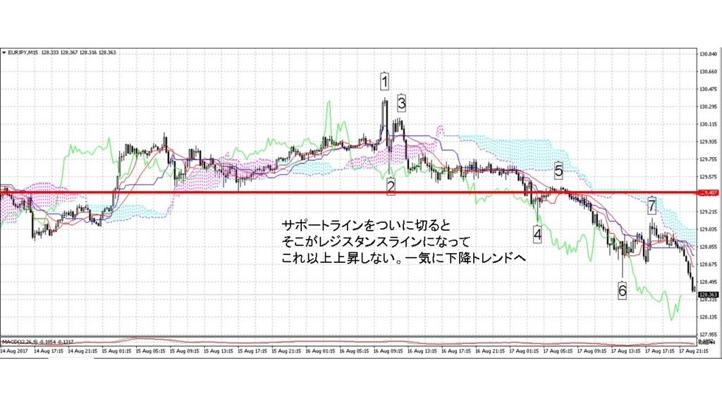 f:id:tasomi-financal:20170818103633j:plain f:id:tasomi-financal:20170818103633j:plain