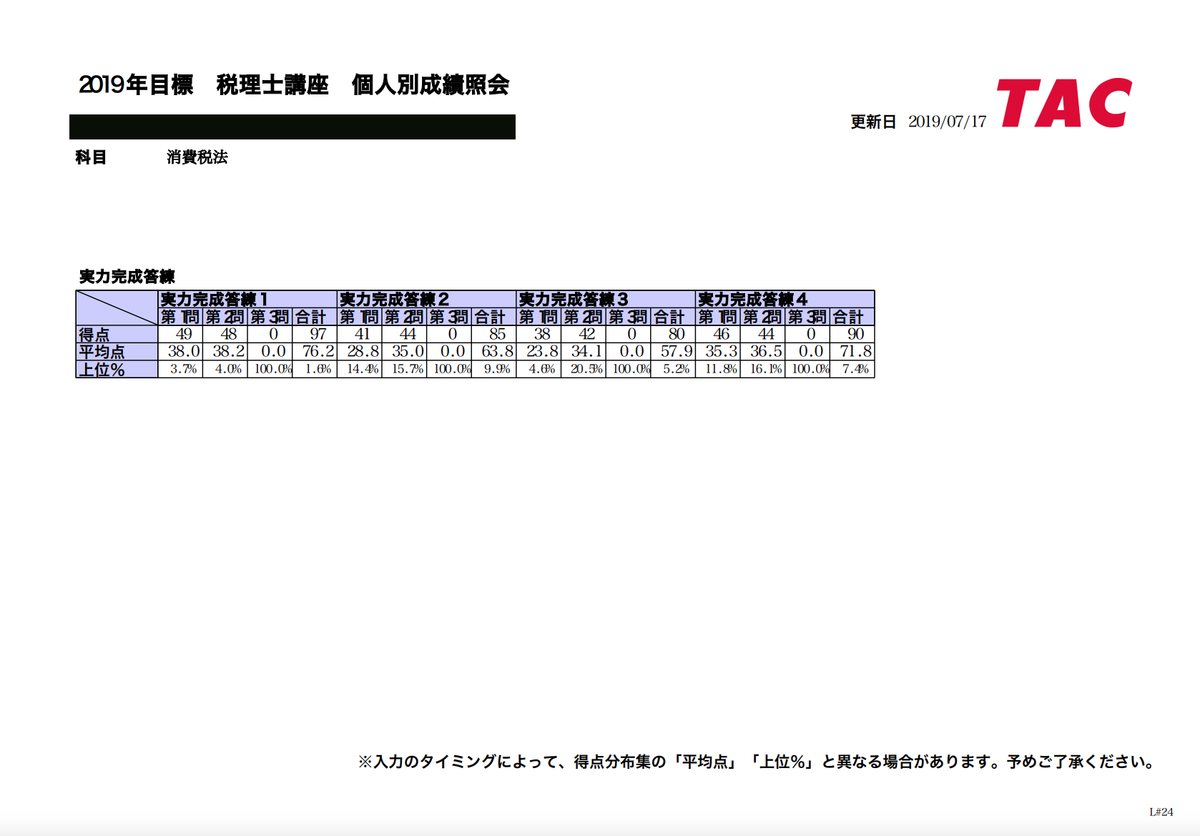 TAC 消費税法 実力完成答練第4回 - Kの税理士試験 〜消費税法