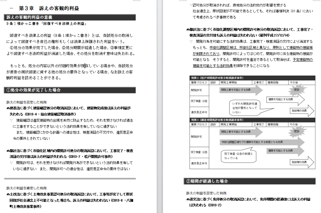 Amazon.co.jp: 事例研究行政法（第4版） eBook : 曽和 俊文