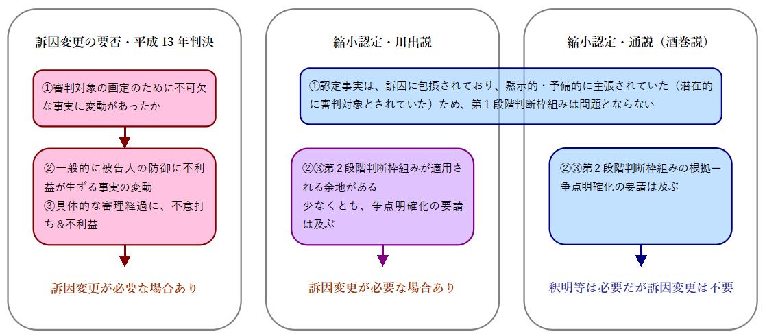 f:id:tasumaru:20190316173226p:plain