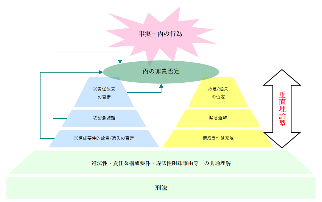 令和元年司法試験・刑法と、ひとりで学ぶ刑法 - だいたい正
