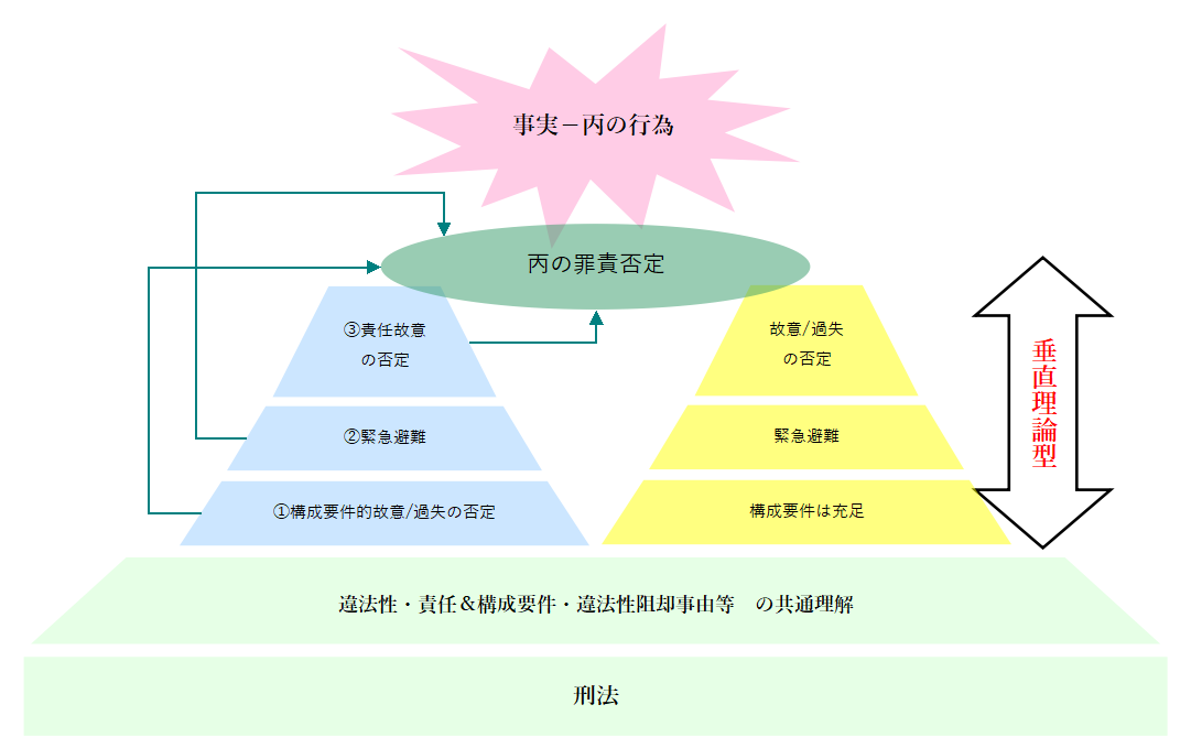 f:id:tasumaru:20190622203338p:plain