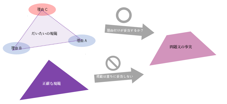 f:id:tasumaru:20190702002707p:plain f:id:tasumaru:20190702002707p:plain