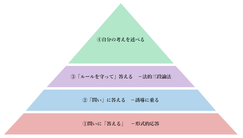 f:id:tasumaru:20191020223334p:plain