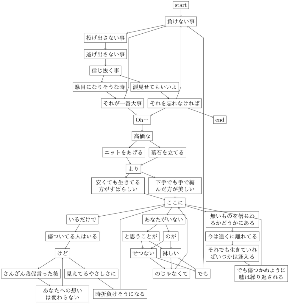 f:id:tasusu:20181221143058p:image:w700 f:id:tasusu:20181221143058p:image:w700