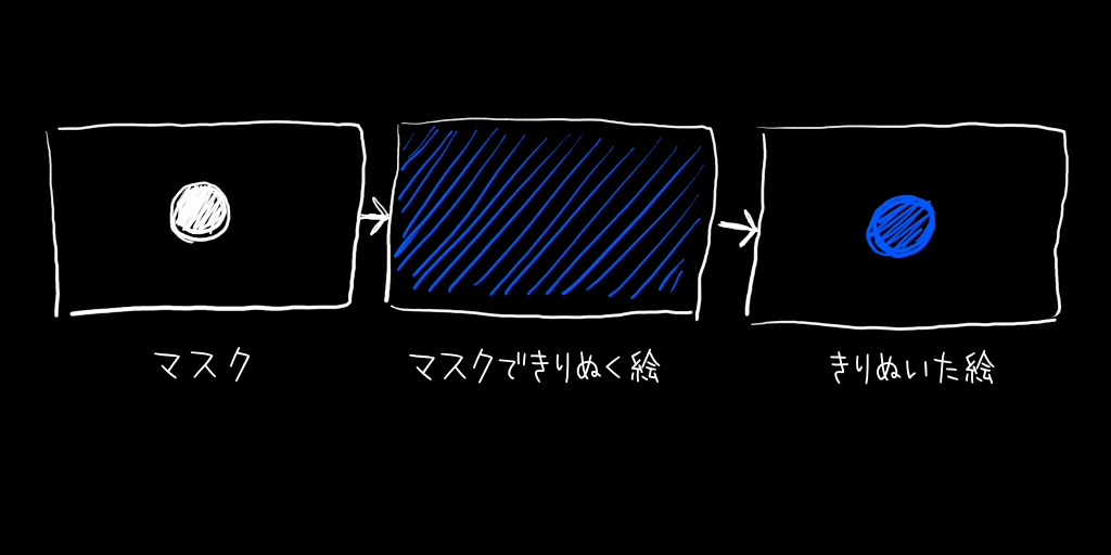 f:id:tat1kun:20210619002405p:plain