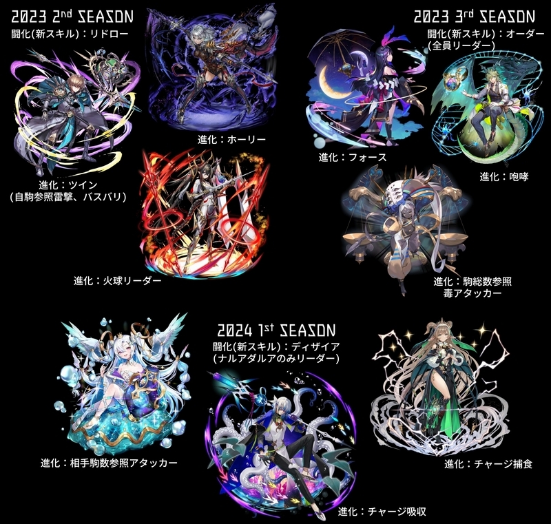 新御三家超駒を予想する！(2024 2nd SEASON) - オセロニア「論」