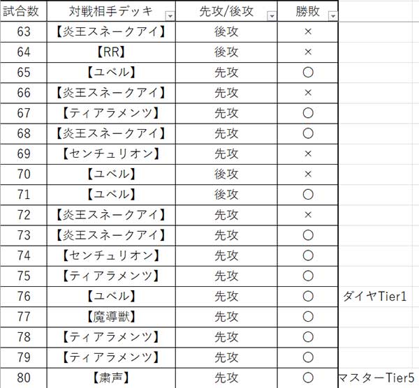 ダイヤ2～マスター5