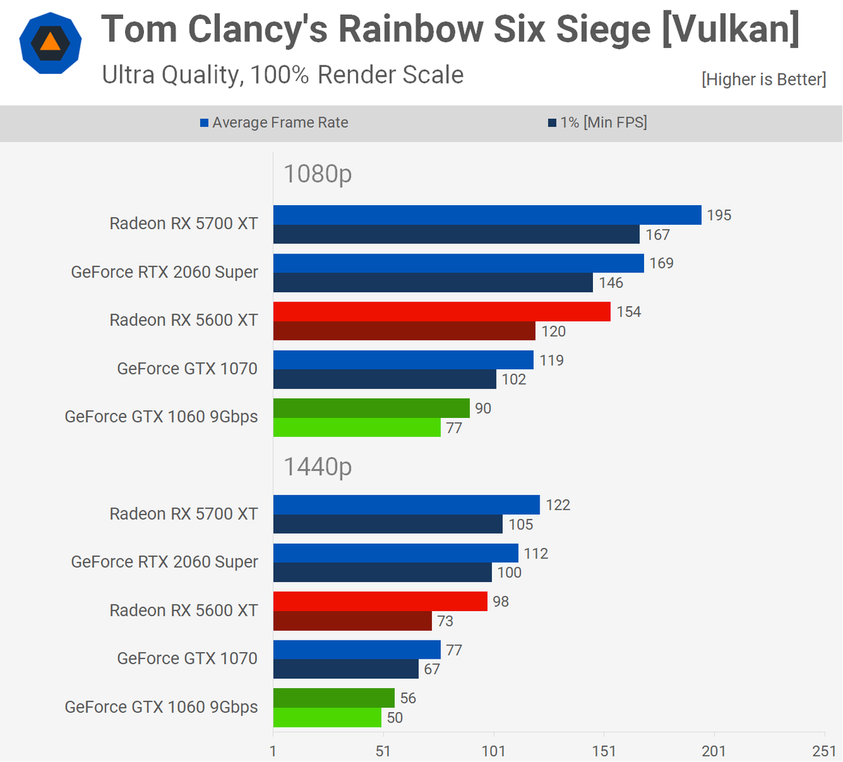 フォートナイト144fps■GeForce GTX 1070 動作確認済み GeForce GTX の『フォートナイト』バンドルの発売開始