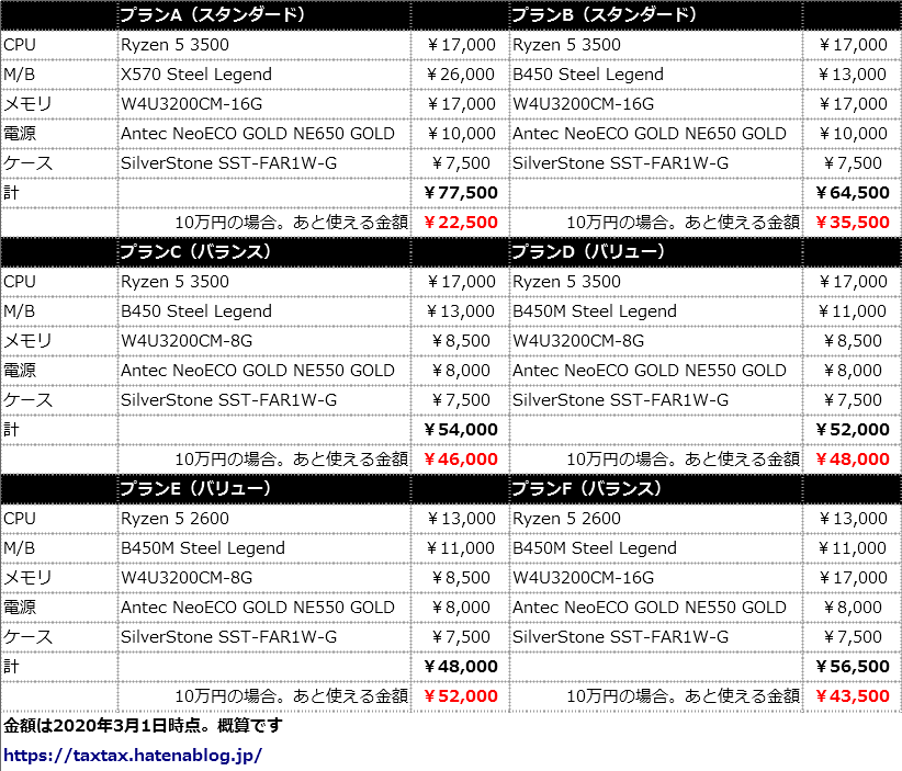 f:id:tatatatatax:20200301195816p:plain f:id:tatatatatax:20200301195816p:plain