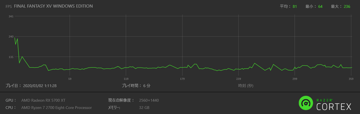 Razer cortex ff15 mid fps