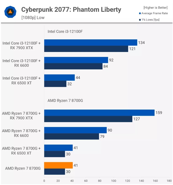 AMD Ryzen 7 8700G APU Radeon 780Mグラフィックス AMD Ryzen 7 8700G desktop APU leak confirms 2.9 GHz Radeon