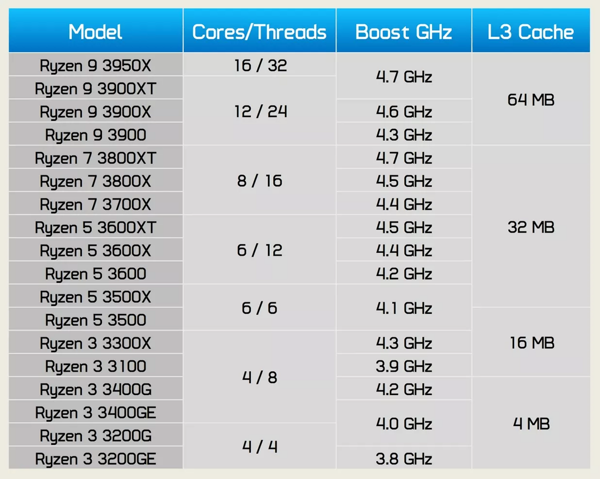 AMD Ryzen 7 5700レビュー。Socket AM4の格安8コア16スレッドCPU