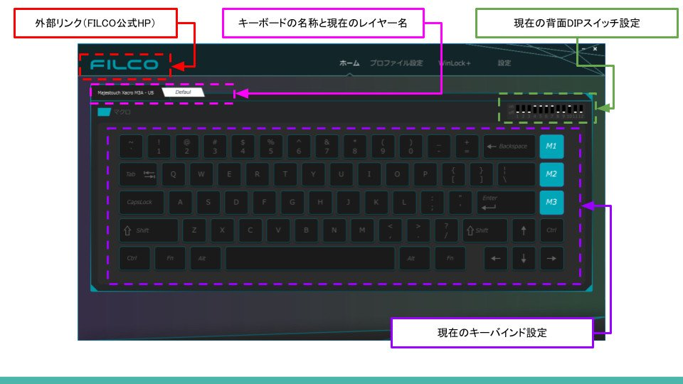 FILCO Assist