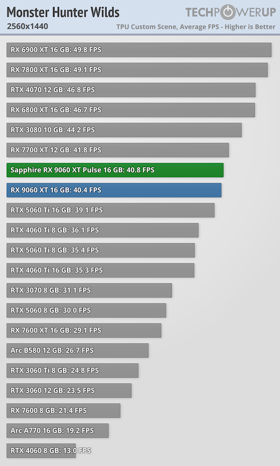 AMD Radeon RX 9060 XT搭載グラボ「Sapphire PULSE AMD Radeon