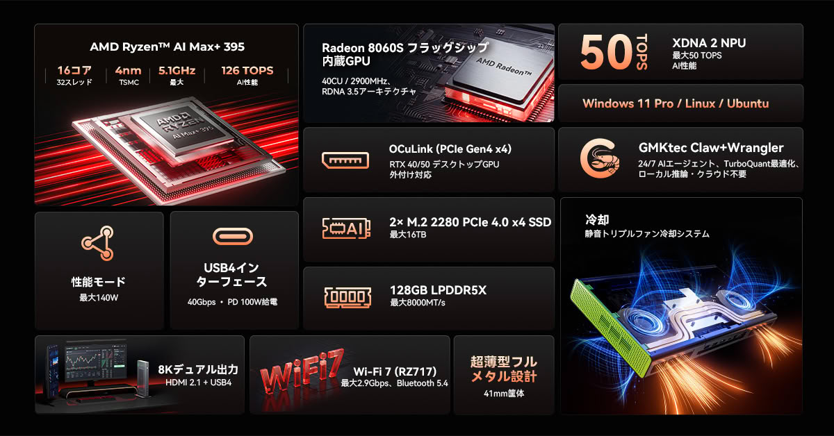 GMKtec EVO-X3