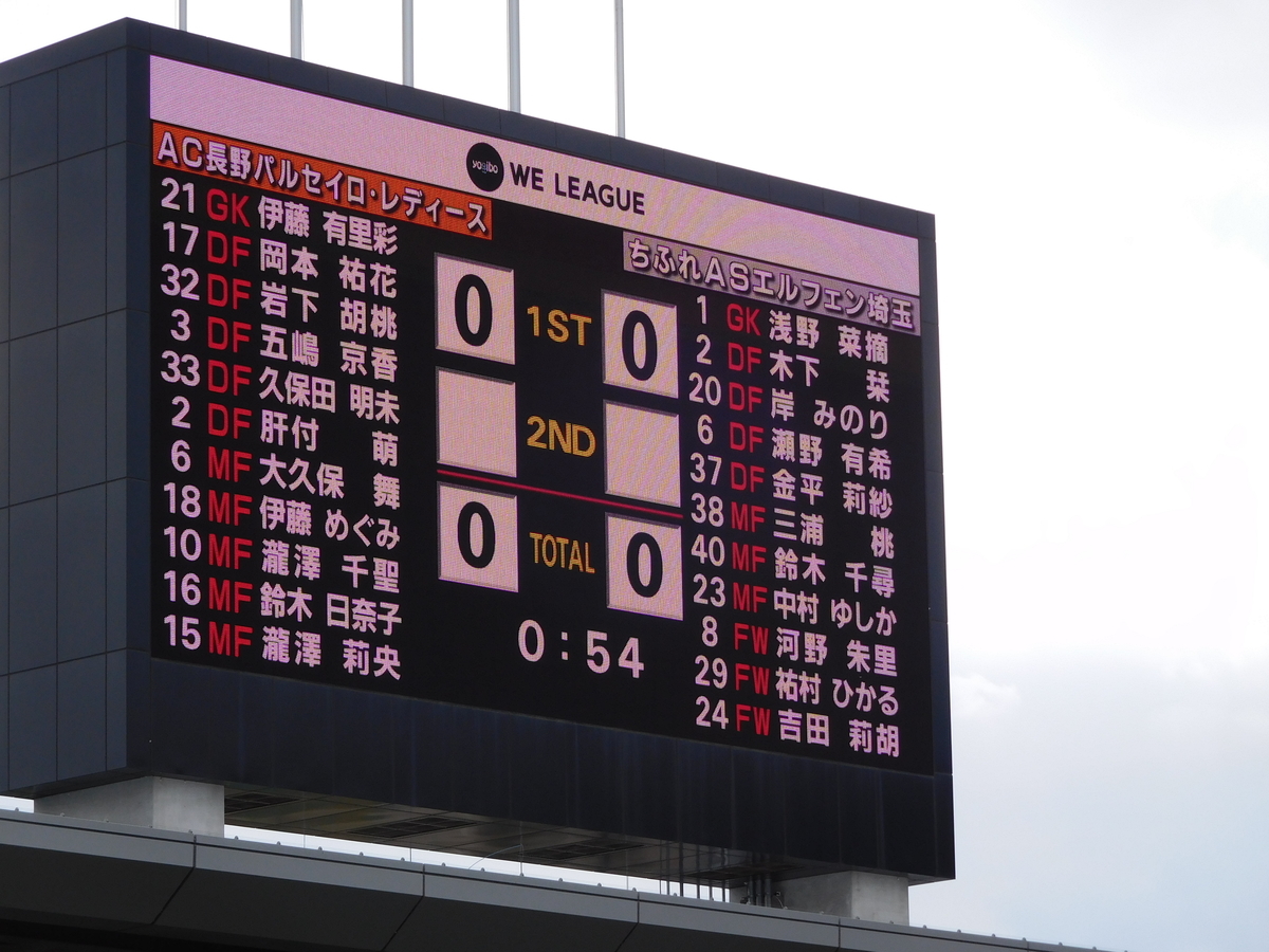 f:id:tatebayashihappy:20220403222044j:plain