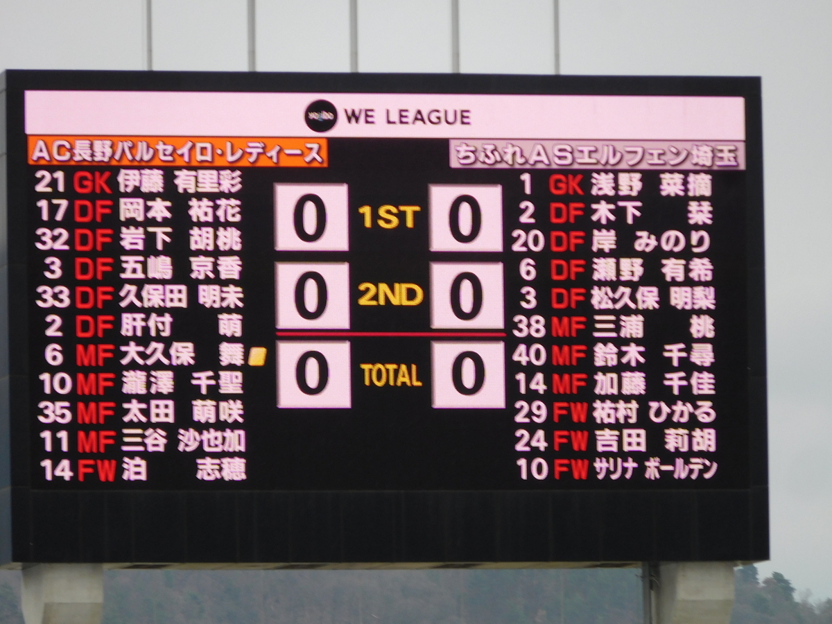 f:id:tatebayashihappy:20220403225001j:plain