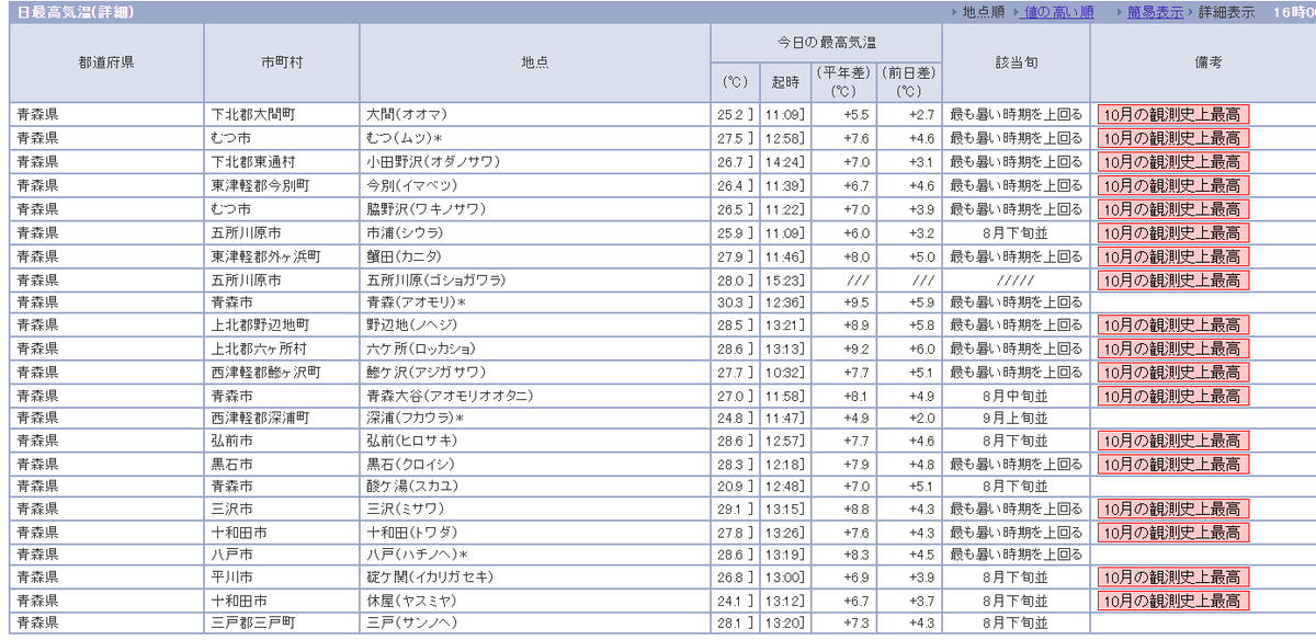 f:id:tateisu19:20211004173610p:plain