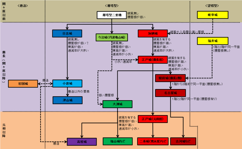 f:id:tateita:20100825111155j:image f:id:tateita:20100825111155j:image