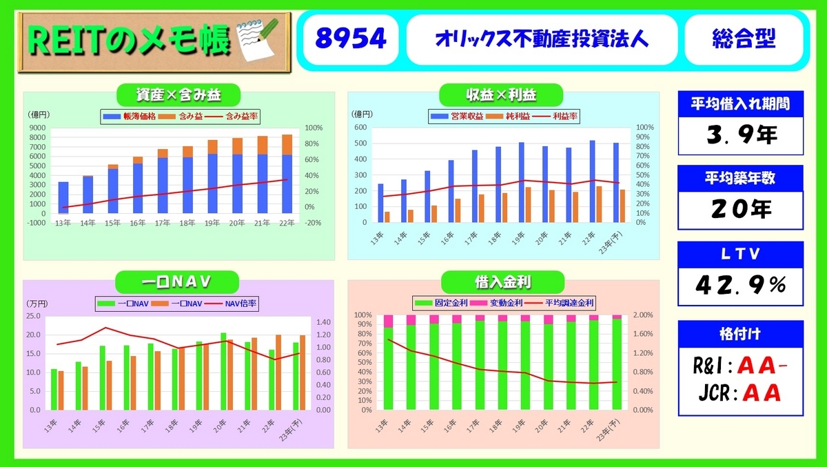 不動産投資 失敗しない！】不動産型の金融商品を全部比較してみた！J-REIT
