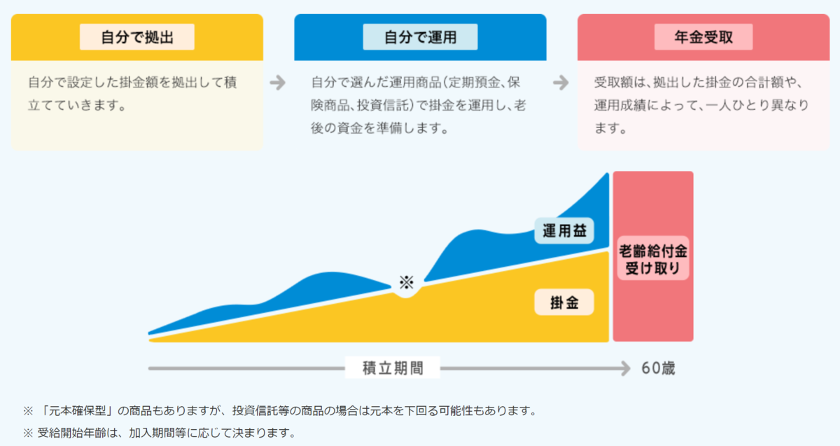 f:id:tatsu_33:20210425214538p:plain