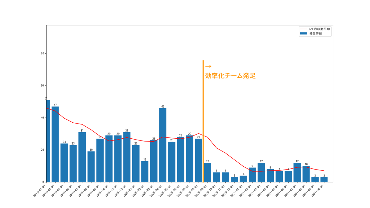 f:id:tatsuhiro-oishi:20211022184237p:plain