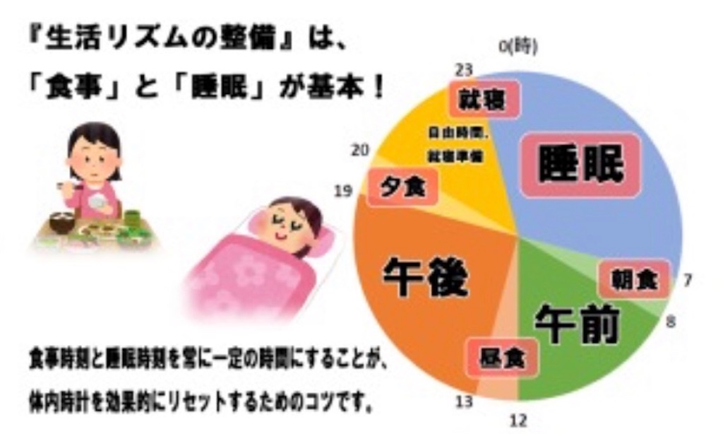 11 生活のルーティン化 時間を決めて生活リズムを作ろう 志村龍紀 シムハウスフィットネス トレーニング ストレッチ 健康雑学 11 生活のルーティン化 時間を決めて生活リズムを作ろう 志村龍紀 シムハウスフィットネス トレーニング ストレッチ 健康雑学