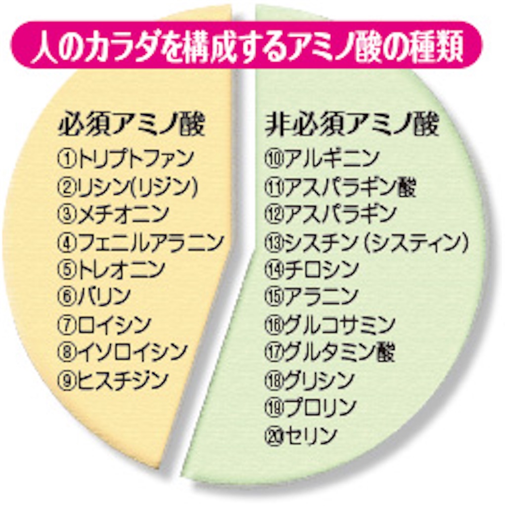 f:id:tatsuki52510:20181026132733j:image f:id:tatsuki52510:20181026132733j:image