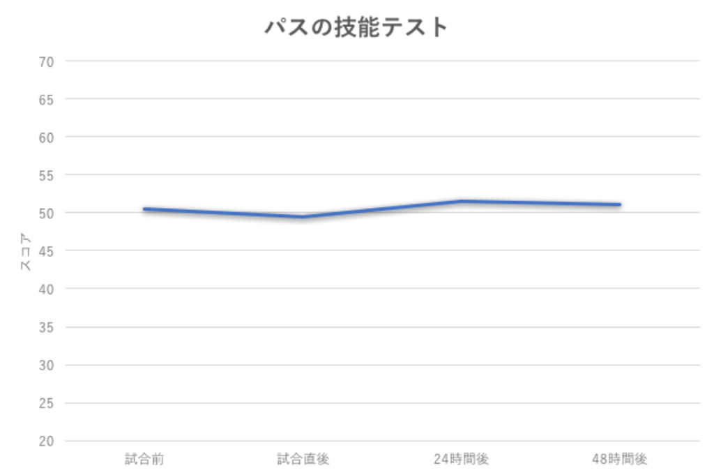 f:id:tatsuki_11_13:20171221224454p:plain f:id:tatsuki_11_13:20171221224454p:plain