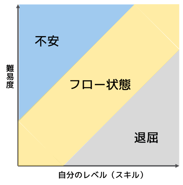何とかして ゲームのように熱中できる目標設定はできないもんか Football道