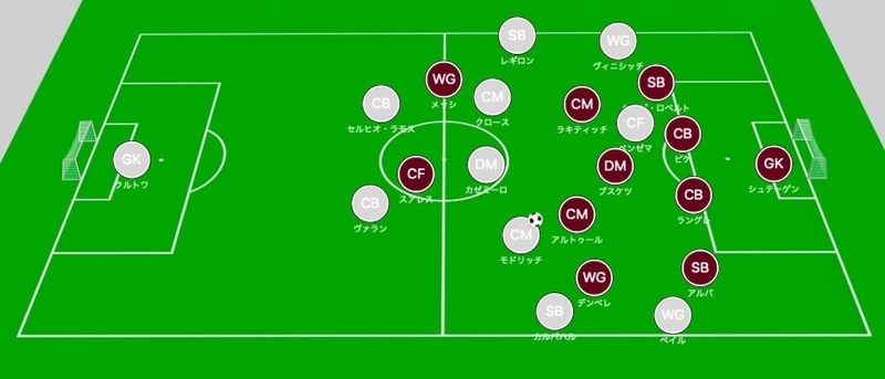戦術レポート バルセロナ Vs レアル マドリード クラシコ リーガ Football道