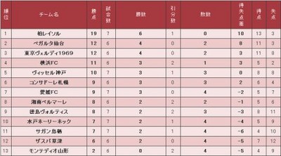 f:id:tatsumine:20060405222825j:image f:id:tatsumine:20060405222825j:image