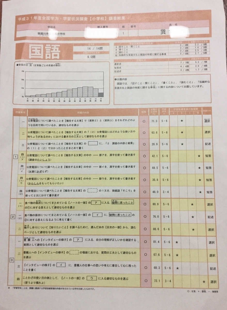 f:id:tatsumix:20190907230816j:plain