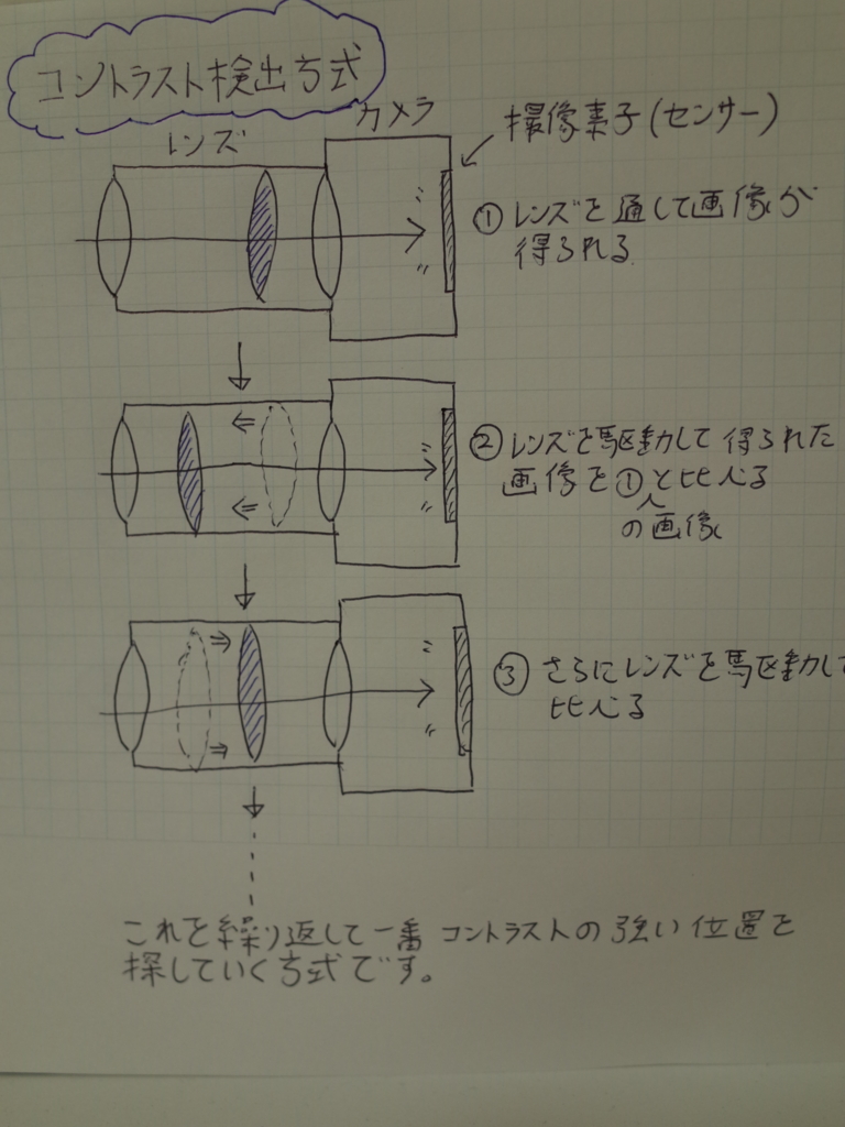 f:id:tatsumo77:20170516194740j:plain