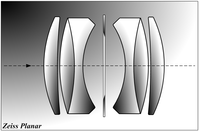 カメラの豆知識 ～レンズ名称と歴史～ - Circulation - Camera
