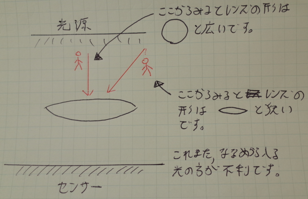 f:id:tatsumo77:20170910140503j:plain
