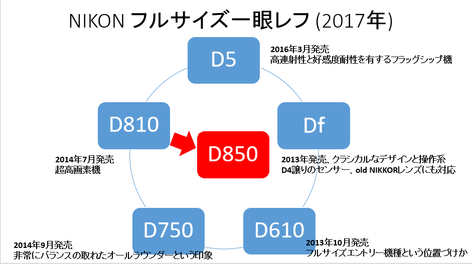f:id:tatsumo77:20170922180738p:plain