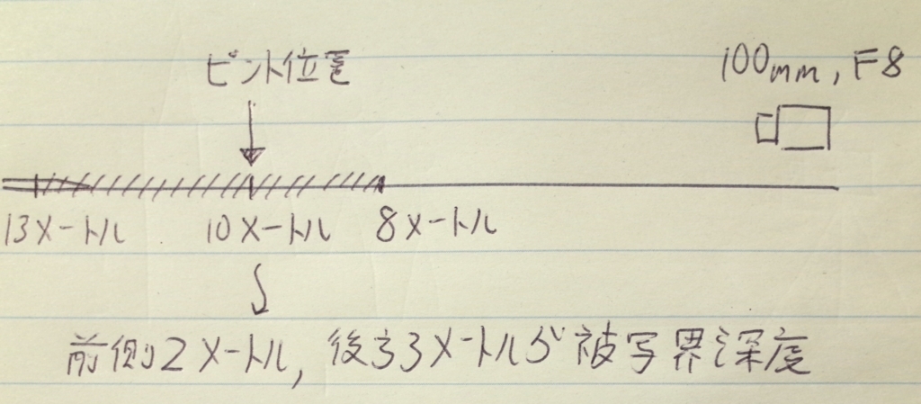 f:id:tatsumo77:20171202153229j:plain