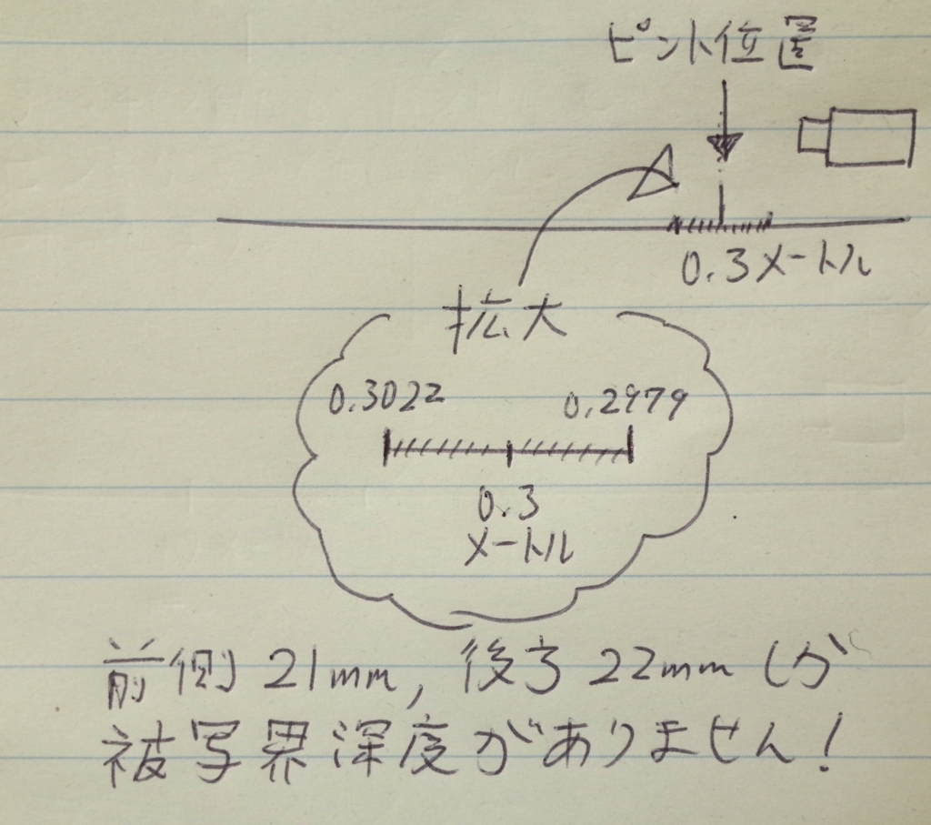 f:id:tatsumo77:20171202153304j:plain