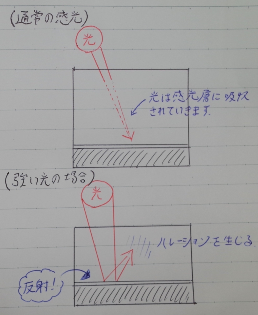 f:id:tatsumo77:20180104172046j:plain